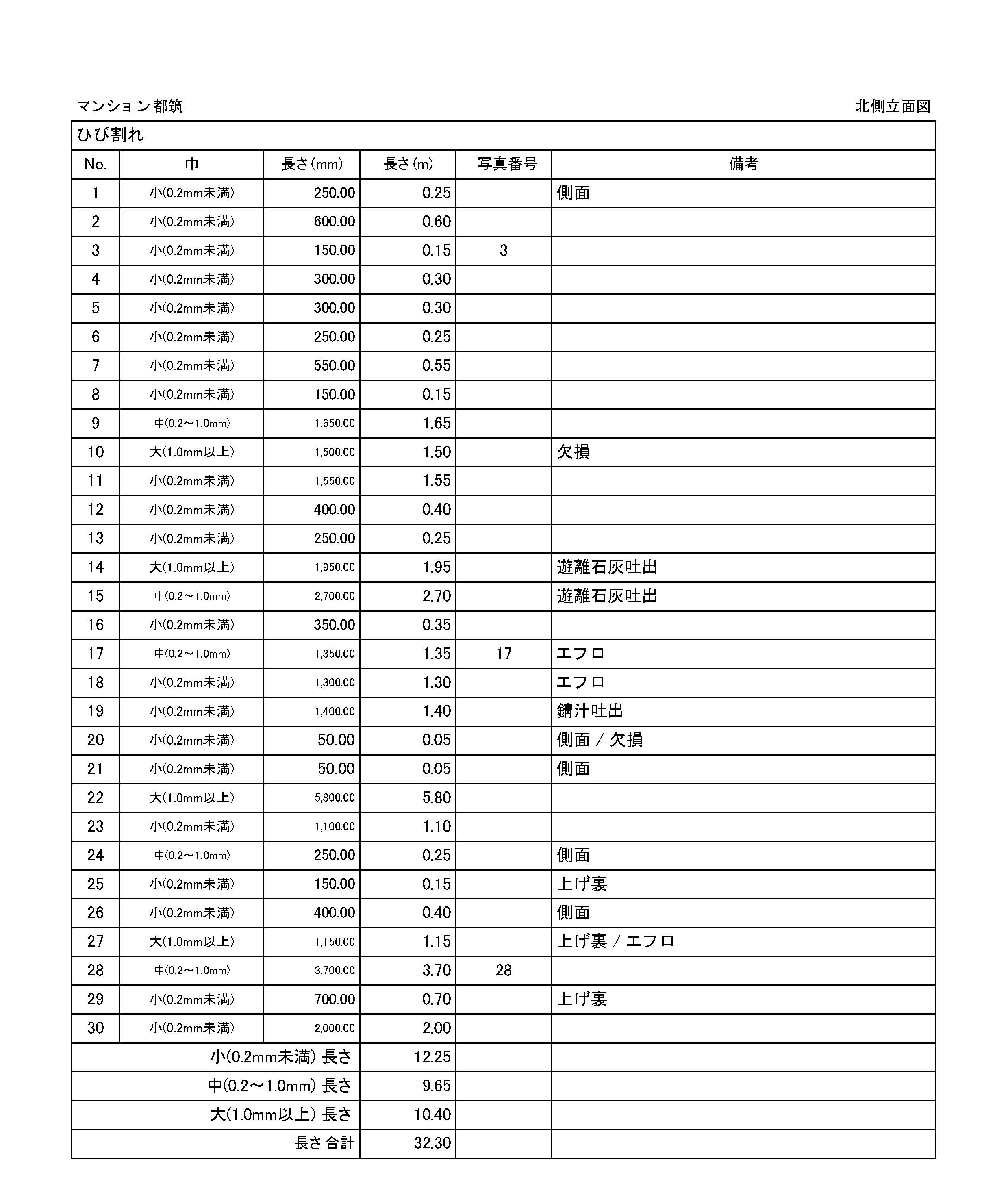 数量表サンプル